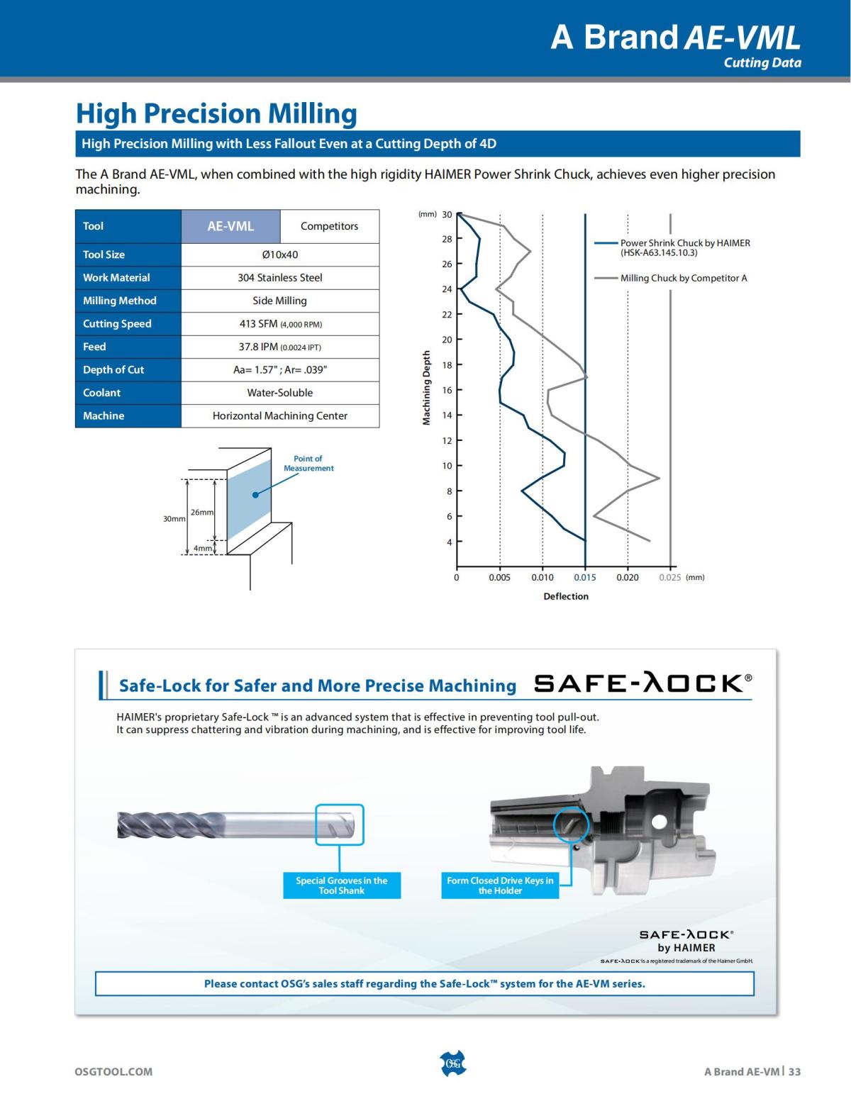 OSG - Product Flyer - End Mill - A Brand AE-VM - Vol 5 - IA_32.jpg