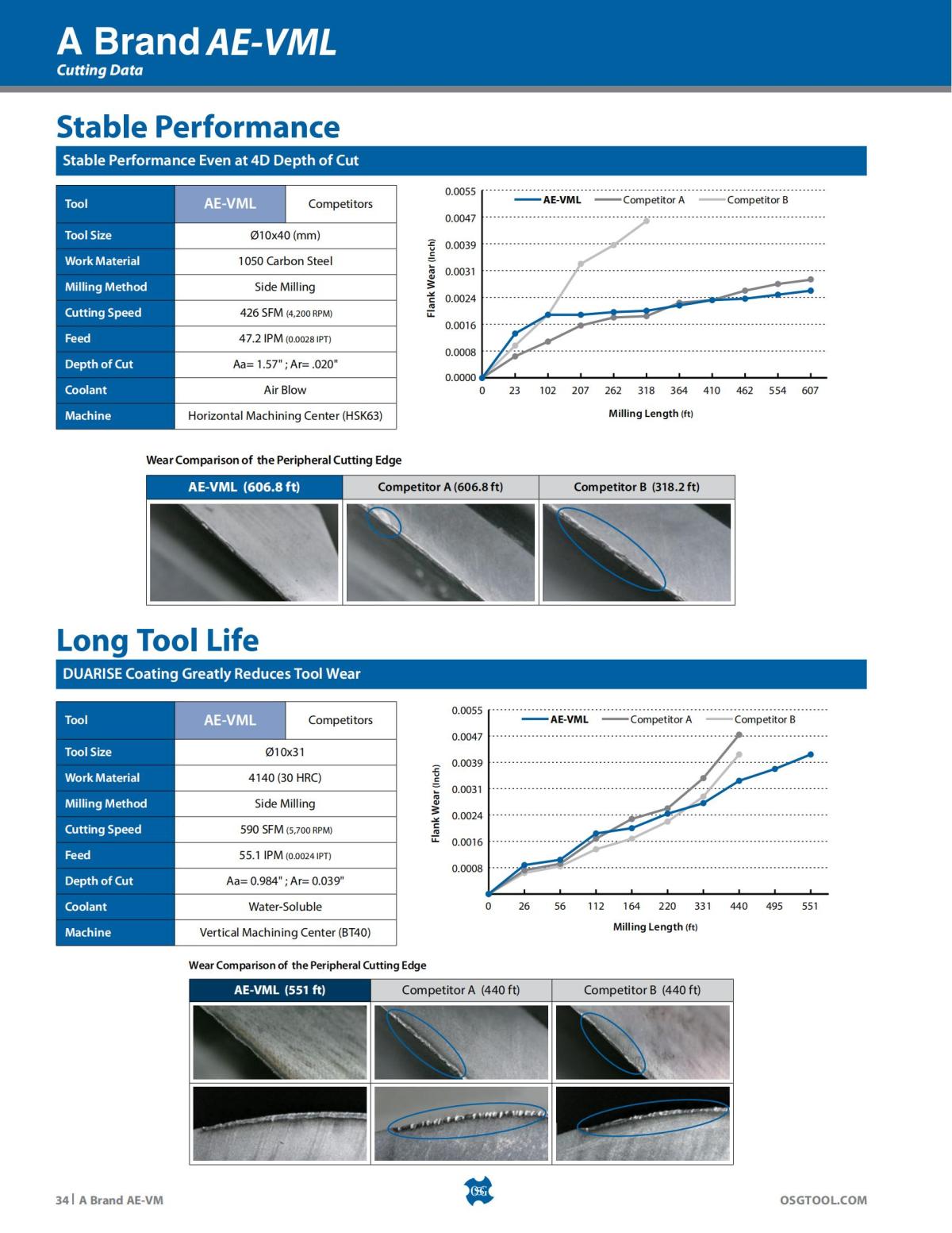 OSG - Product Flyer - End Mill - A Brand AE-VM - Vol 5 - IA_33.jpg