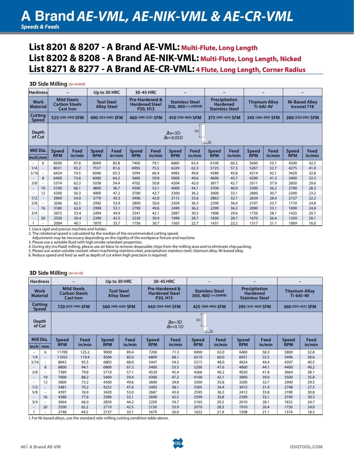 OSG - Product Flyer - End Mill - A Brand AE-VM - Vol 5 - IA_39.jpg