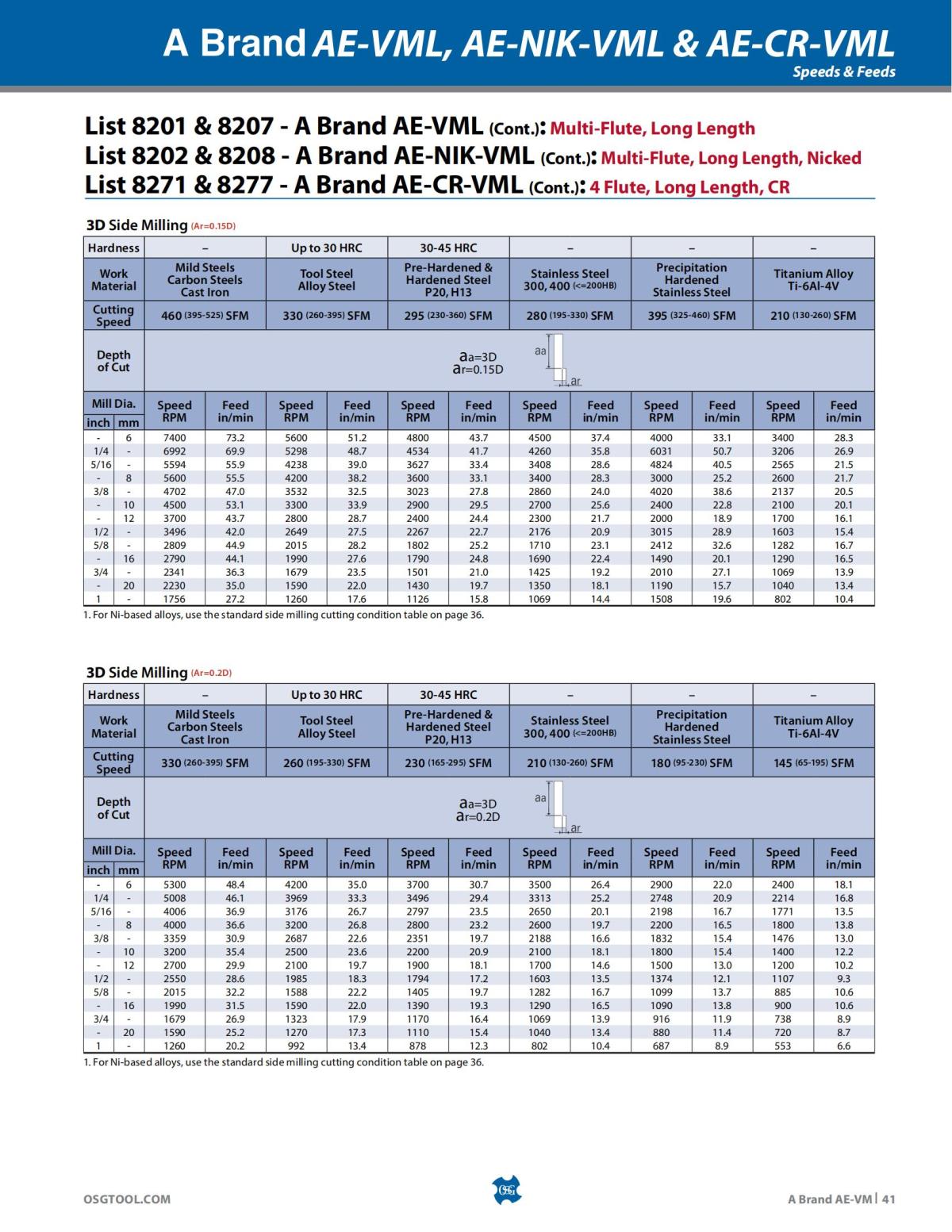 OSG - Product Flyer - End Mill - A Brand AE-VM - Vol 5 - IA_40.jpg
