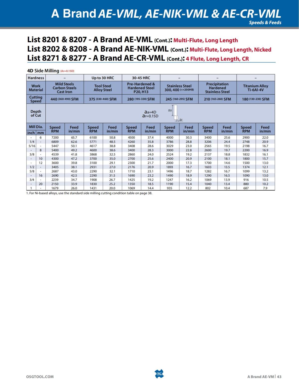OSG - Product Flyer - End Mill - A Brand AE-VM - Vol 5 - IA_42.jpg
