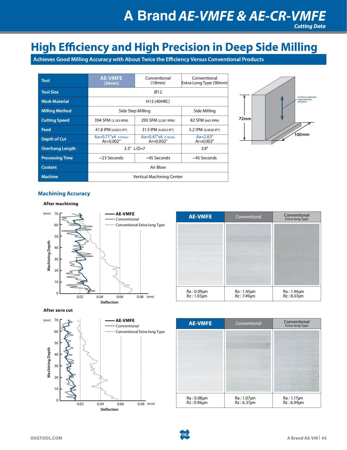 OSG - Product Flyer - End Mill - A Brand AE-VM - Vol 5 - IA_44.jpg