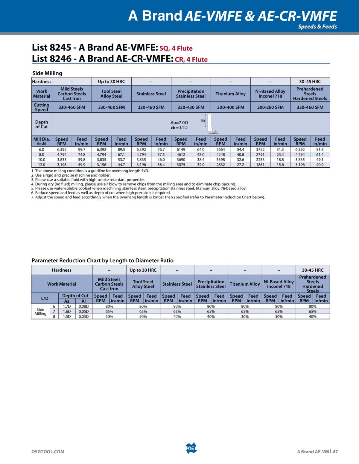 OSG - Product Flyer - End Mill - A Brand AE-VM - Vol 5 - IA_46.jpg