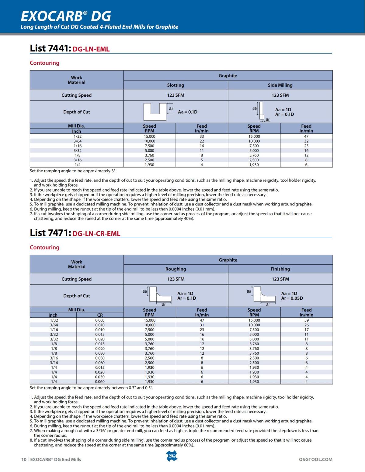 OSG - Product Flyer - End Mill - DG End Mills for Graphite - IA