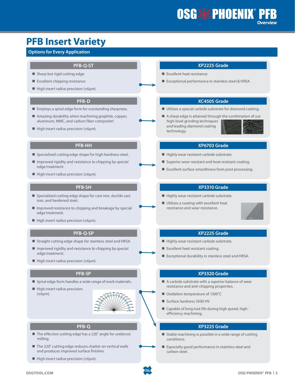 OSG - Product Flyer - Indexable - PHOENIX PFB - Vol 1 - IA_02.jpg