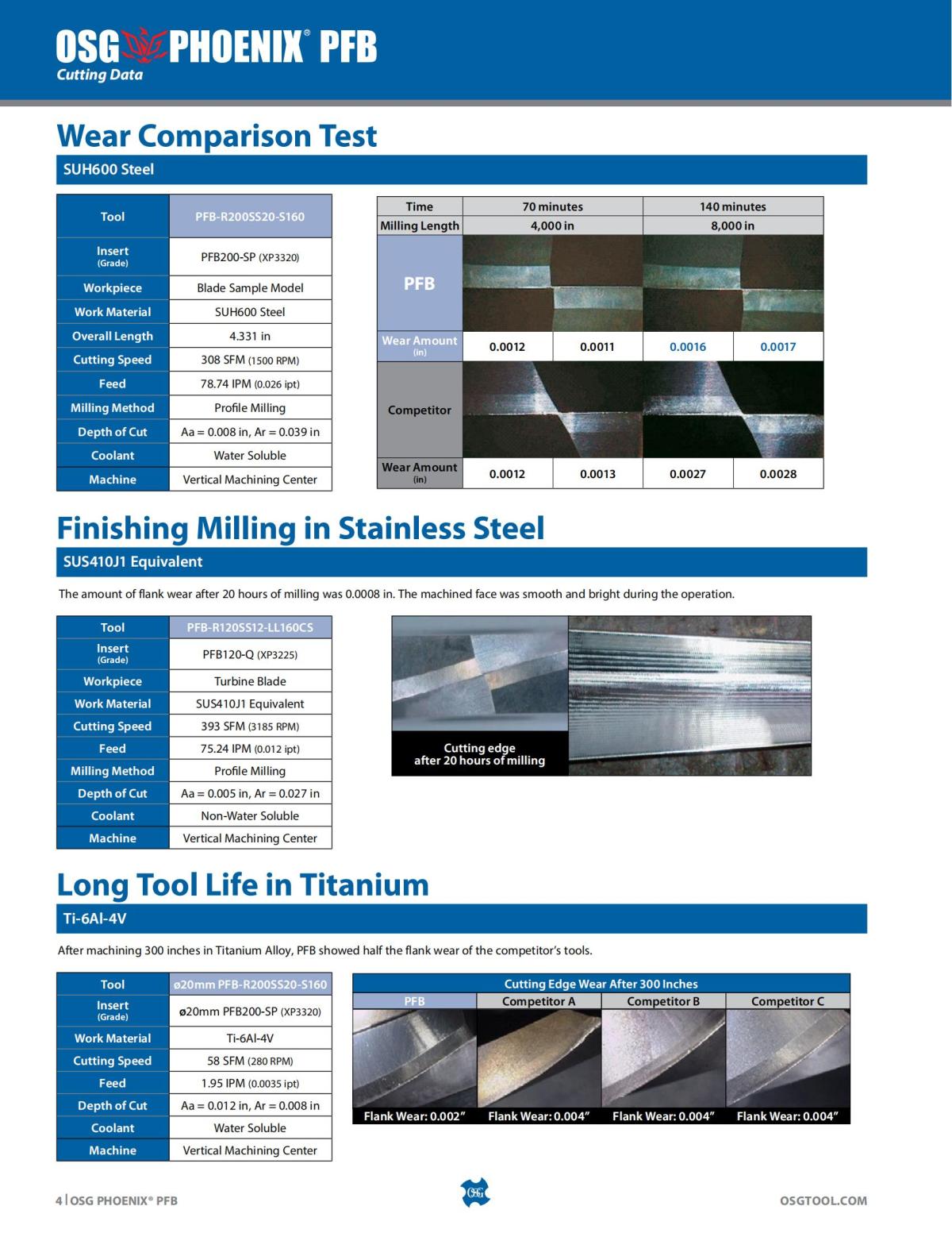 OSG - Product Flyer - Indexable - PHOENIX PFB - Vol 1 - IA_03.jpg