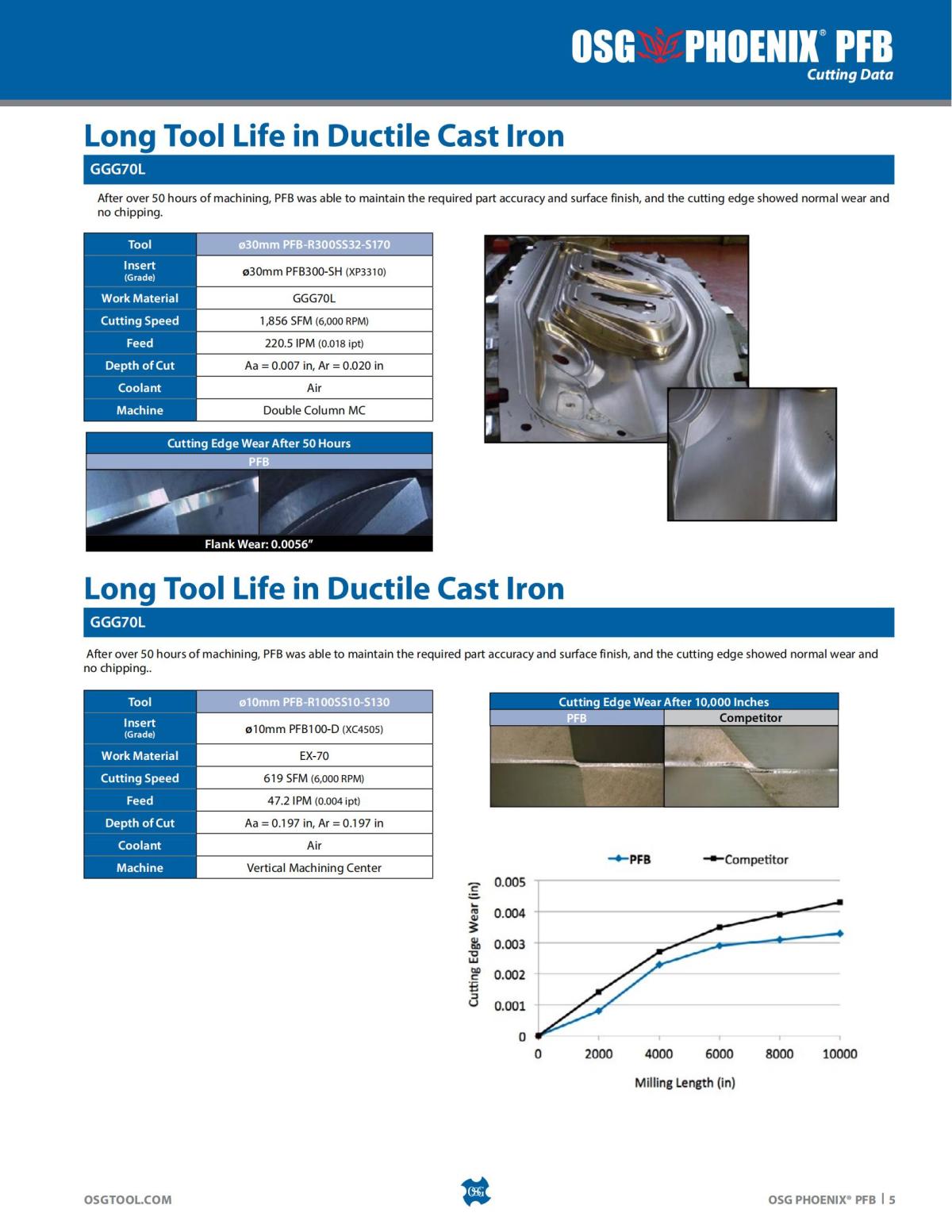 OSG - Product Flyer - Indexable - PHOENIX PFB - Vol 1 - IA_04.jpg