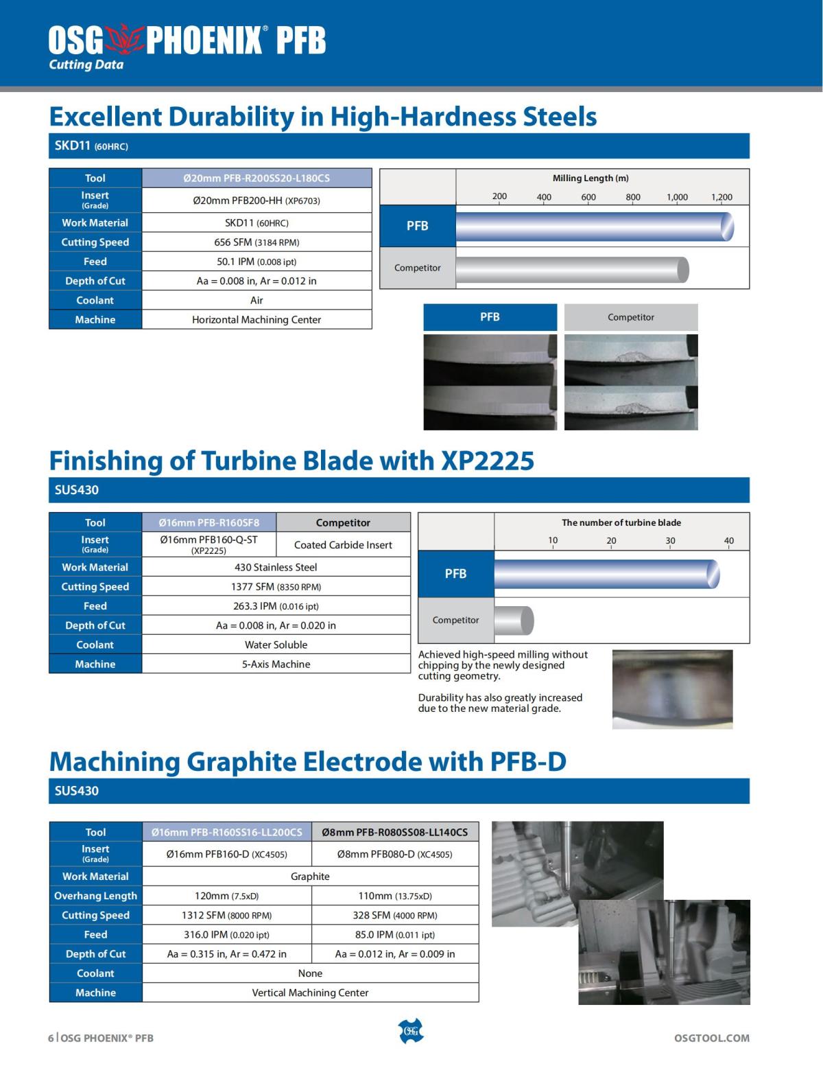 OSG - Product Flyer - Indexable - PHOENIX PFB - Vol 1 - IA_05.jpg