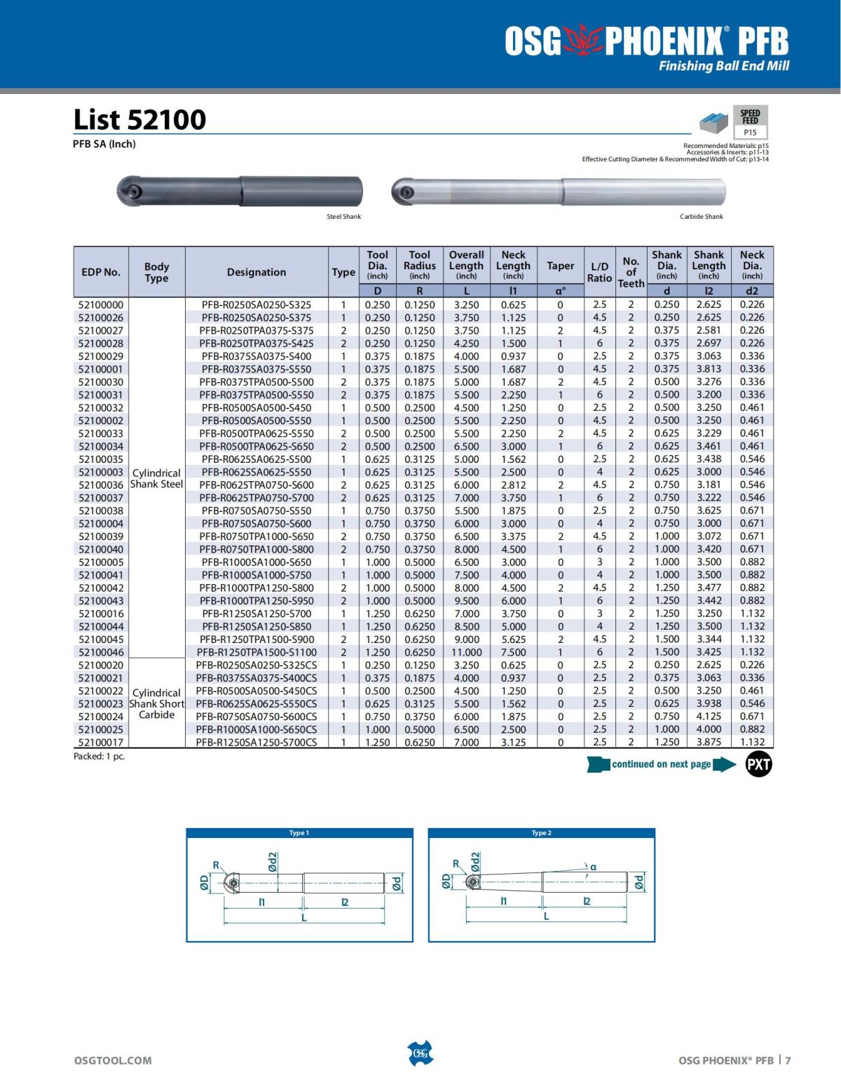 OSG - Product Flyer - Indexable - PHOENIX PFB - Vol 1 - IA_06.jpg
