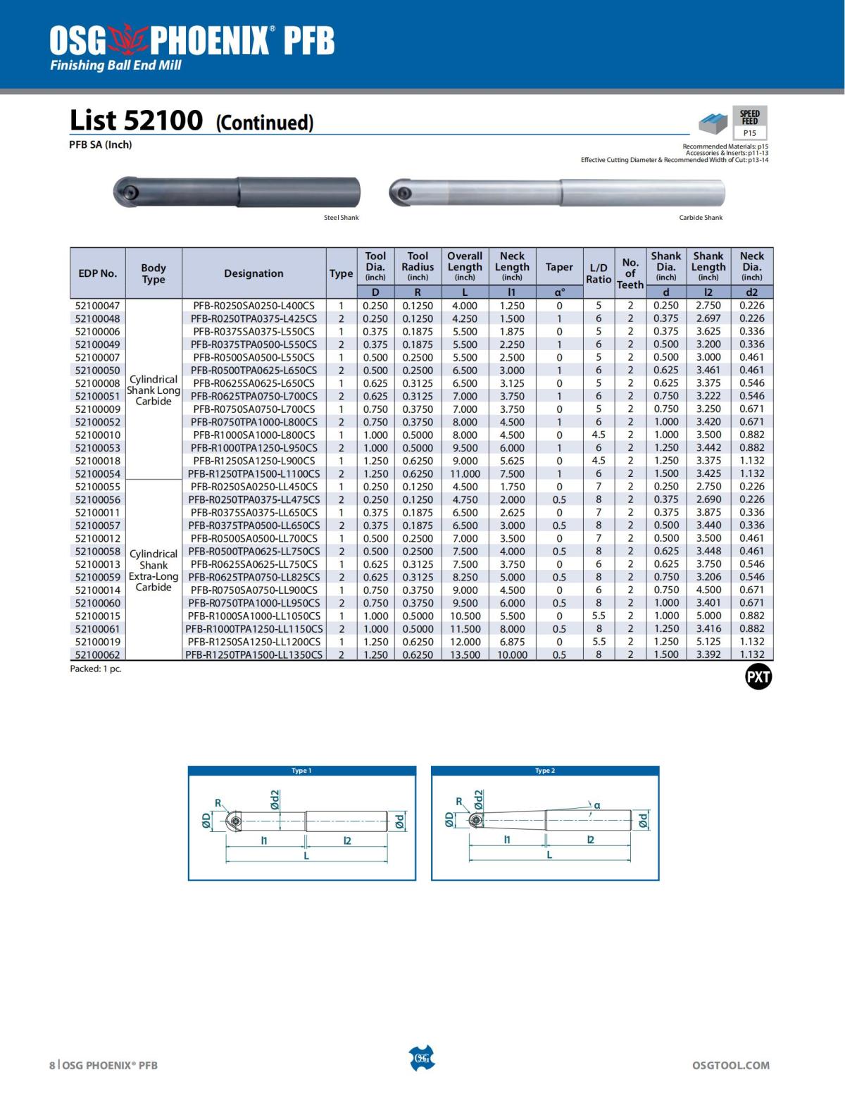 OSG - Product Flyer - Indexable - PHOENIX PFB - Vol 1 - IA_07.jpg