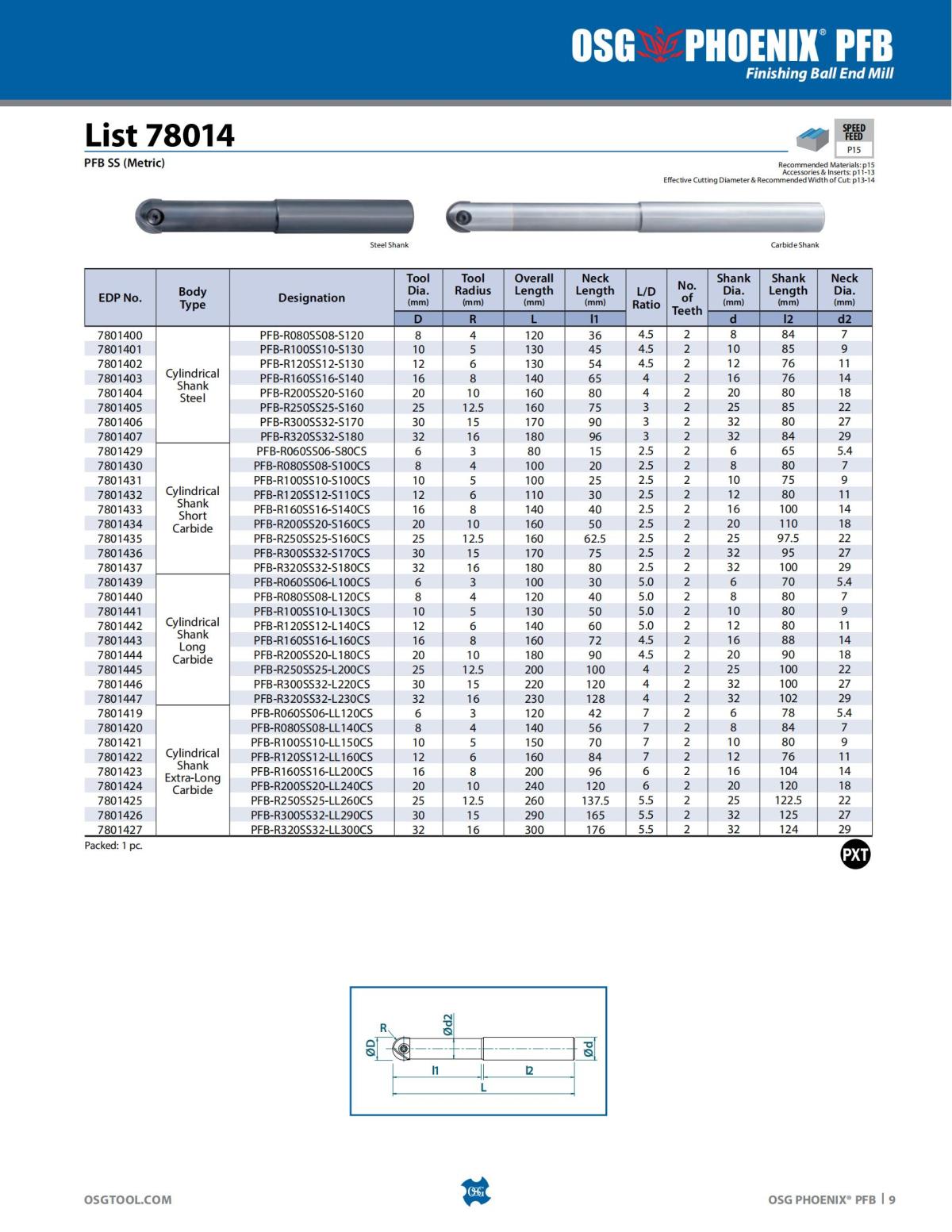 OSG - Product Flyer - Indexable - PHOENIX PFB - Vol 1 - IA_08.jpg