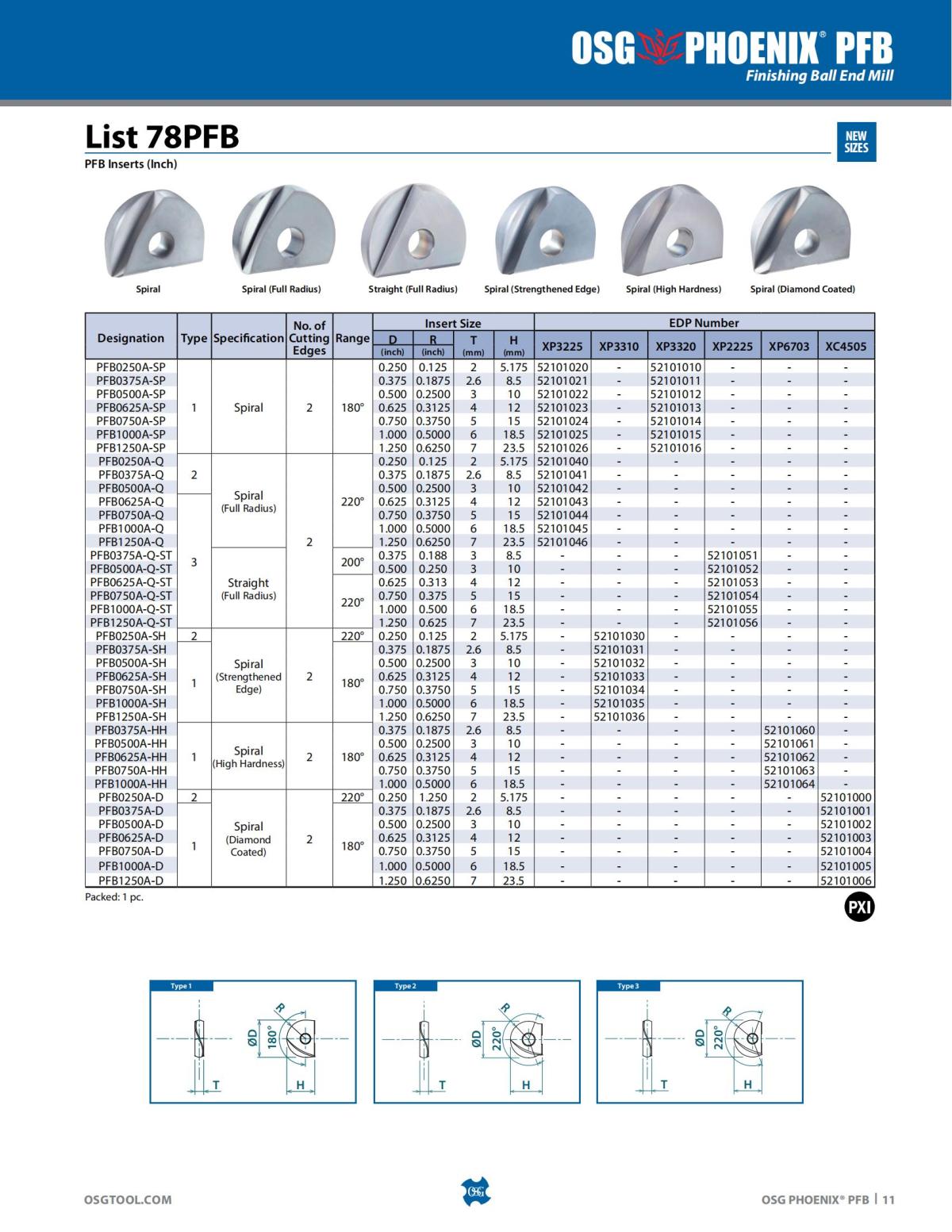 OSG - Product Flyer - Indexable - PHOENIX PFB - Vol 1 - IA_10.jpg