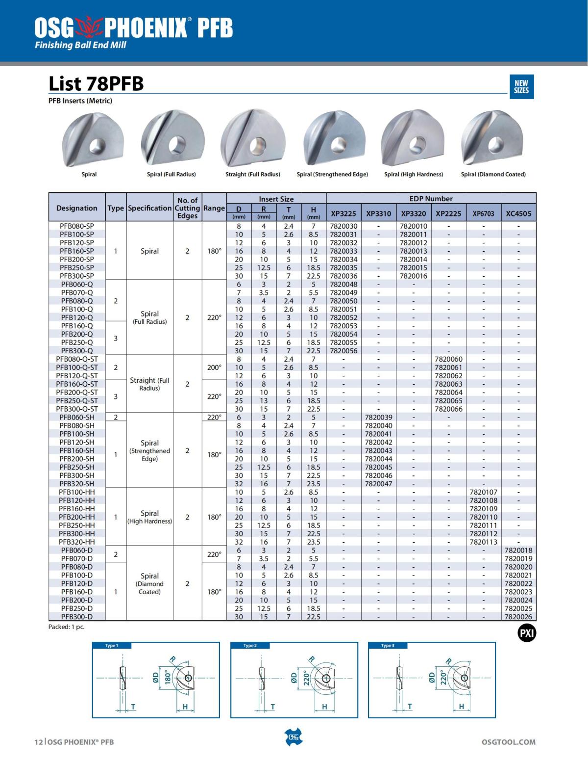 OSG - Product Flyer - Indexable - PHOENIX PFB - Vol 1 - IA_11.jpg