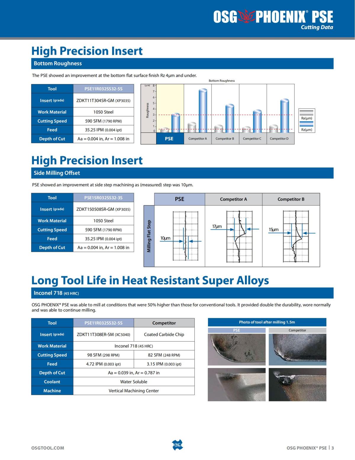 OSG - Product Flyer - Indexable - PHOENIXPSE - Vol 1 - IA_02.jpg