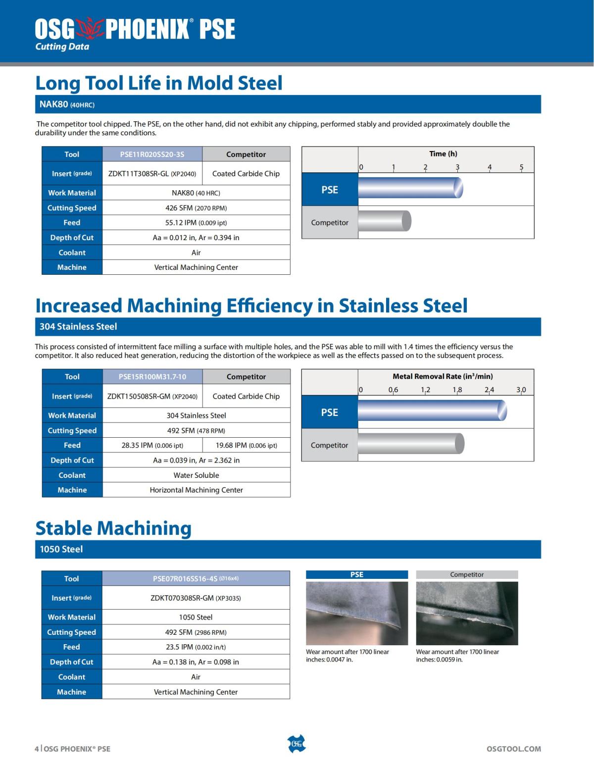 OSG - Product Flyer - Indexable - PHOENIXPSE - Vol 1 - IA_03.jpg