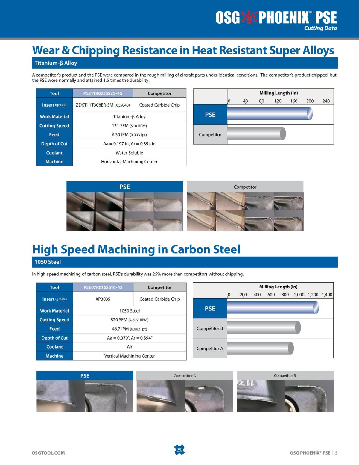 OSG - Product Flyer - Indexable - PHOENIXPSE - Vol 1 - IA_04.jpg