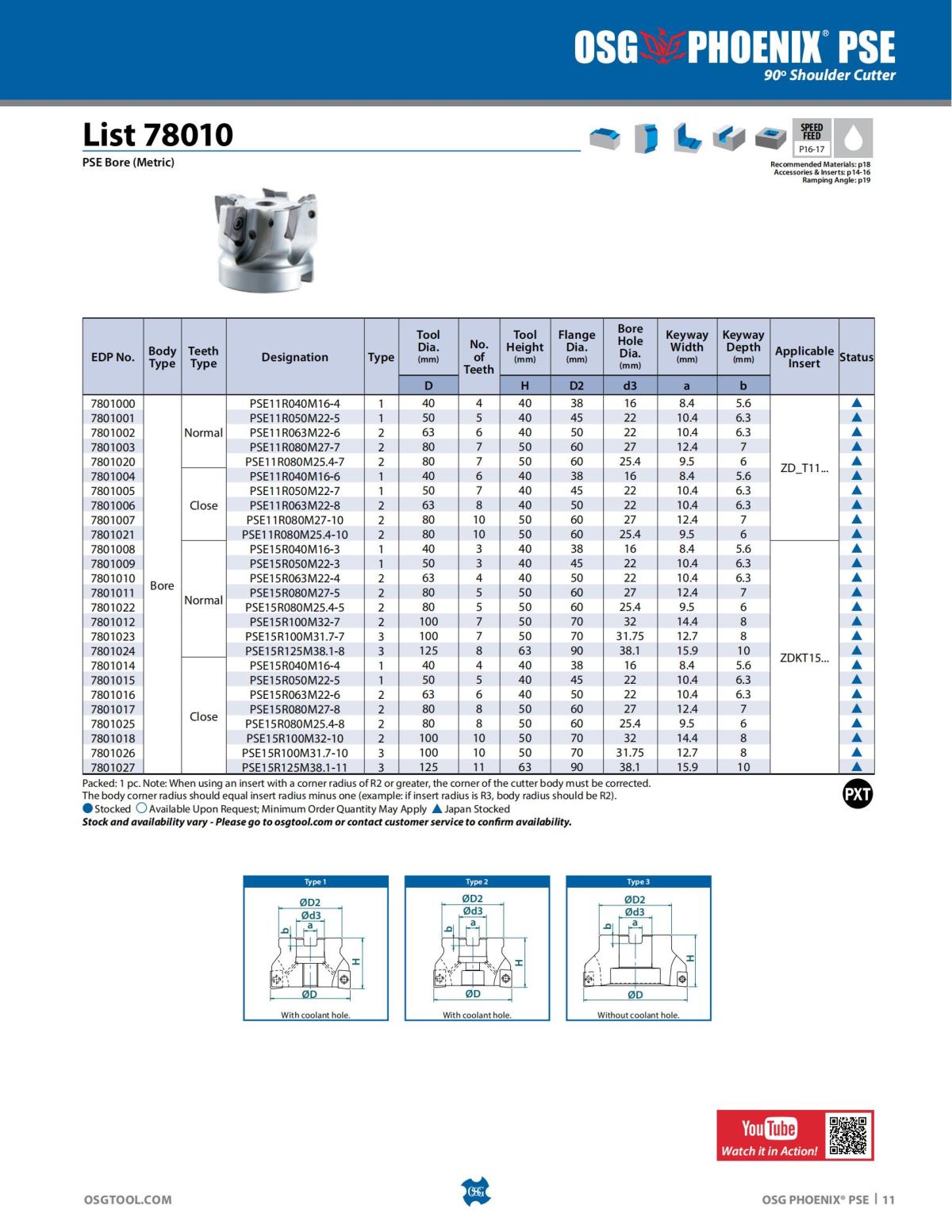 OSG - Product Flyer - Indexable - PHOENIXPSE - Vol 1 - IA_10.jpg