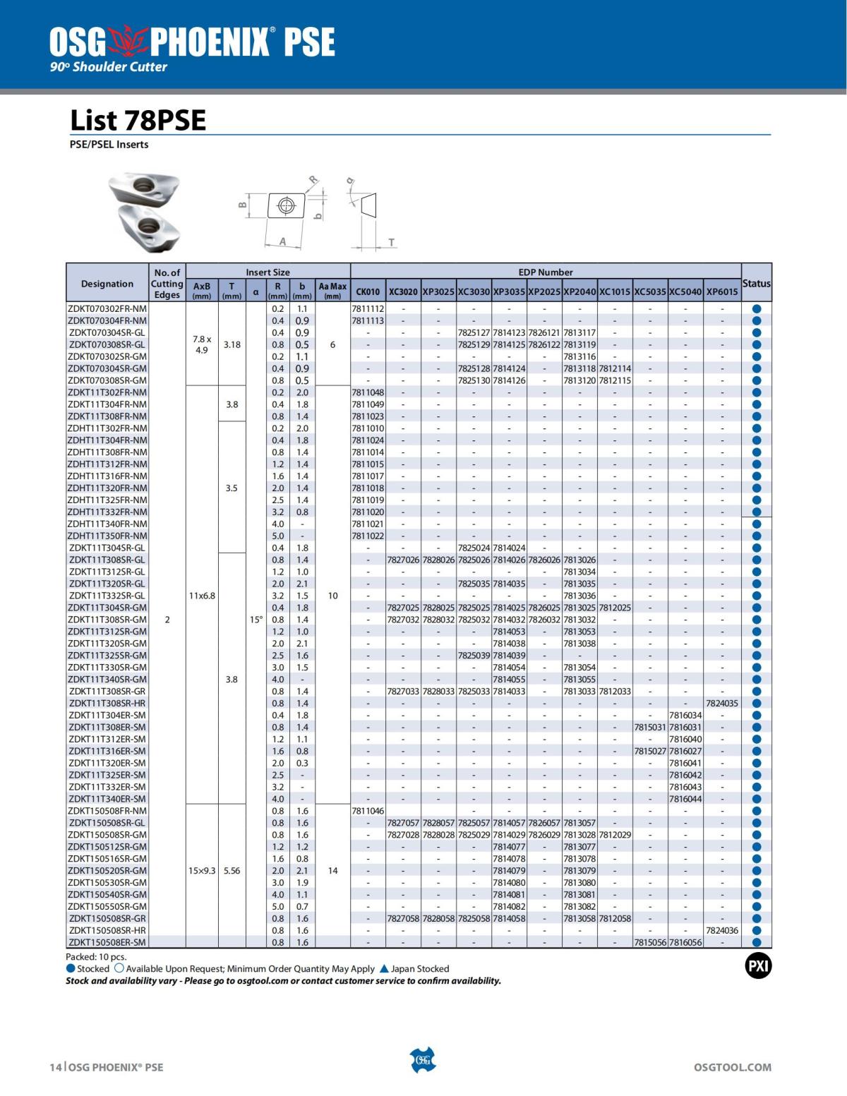 OSG - Product Flyer - Indexable - PHOENIXPSE - Vol 1 - IA_13.jpg