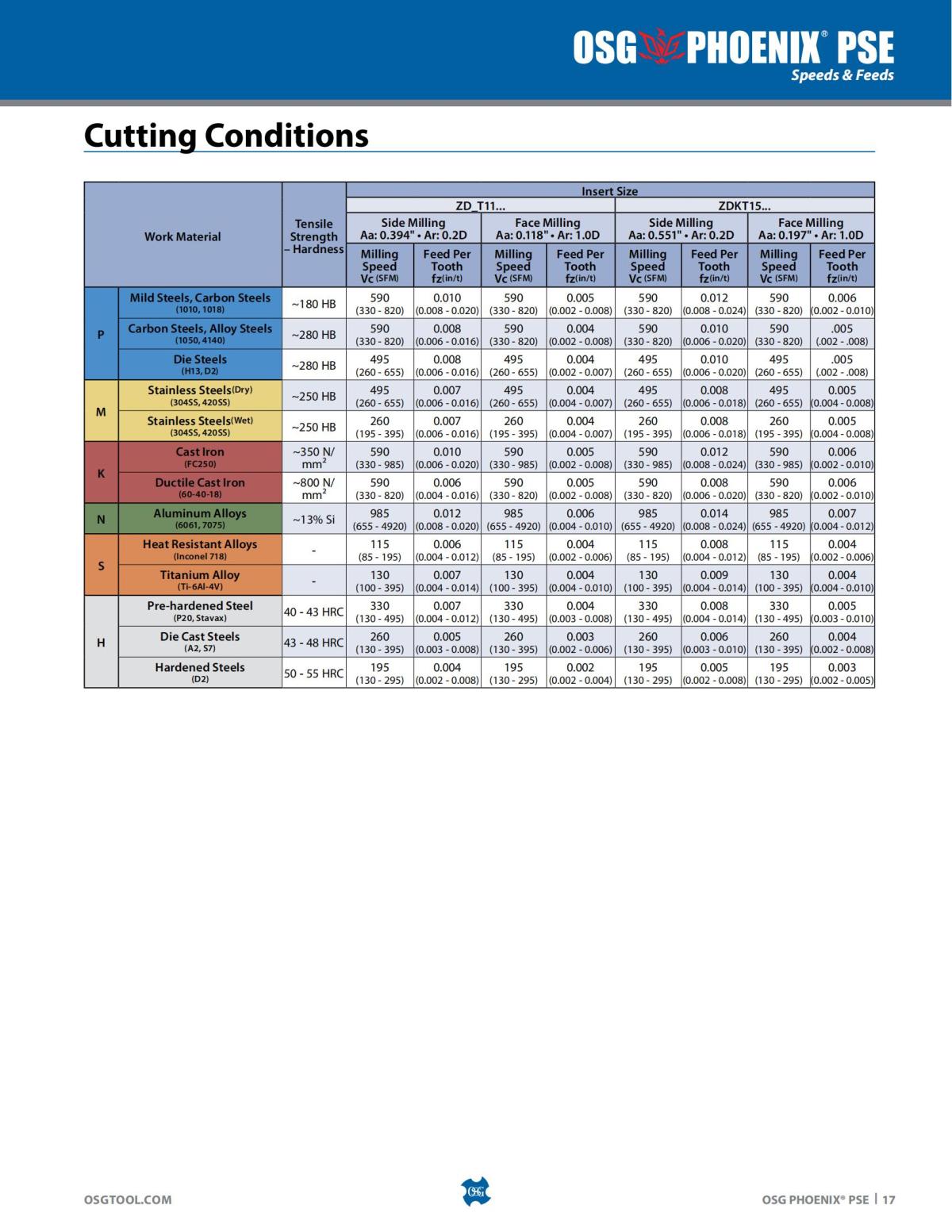 OSG - Product Flyer - Indexable - PHOENIXPSE - Vol 1 - IA_16.jpg