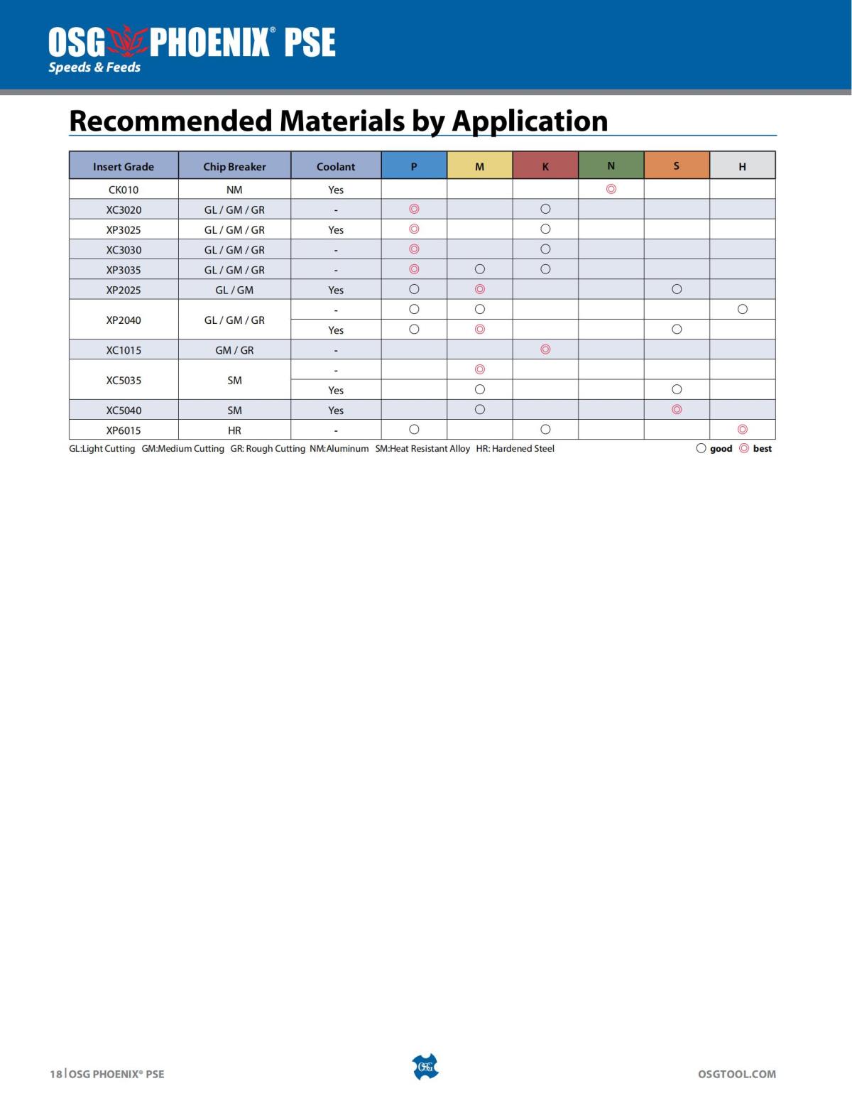 OSG - Product Flyer - Indexable - PHOENIXPSE - Vol 1 - IA_17.jpg