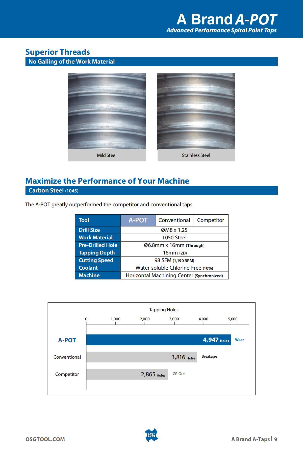 OSG - Product Flyer - Others - A Brand Overview - Vol 3 - IA_08.jpg