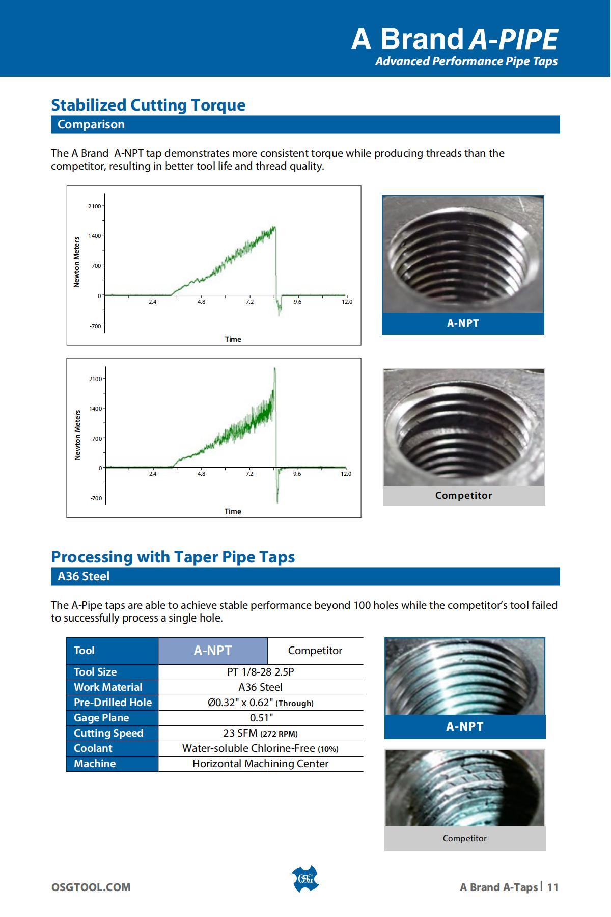 OSG - Product Flyer - Others - A Brand Overview - Vol 3 - IA_10.jpg