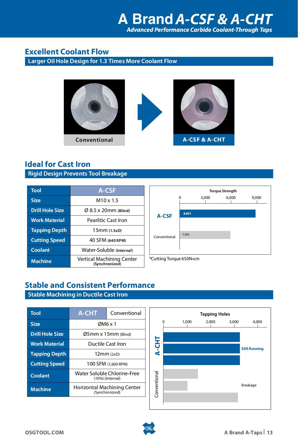 OSG - Product Flyer - Others - A Brand Overview - Vol 3 - IA_12.jpg