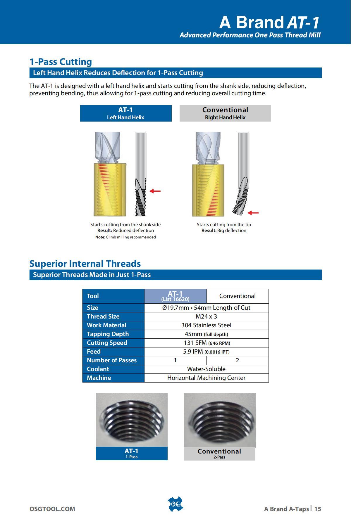 OSG - Product Flyer - Others - A Brand Overview - Vol 3 - IA_14.jpg
