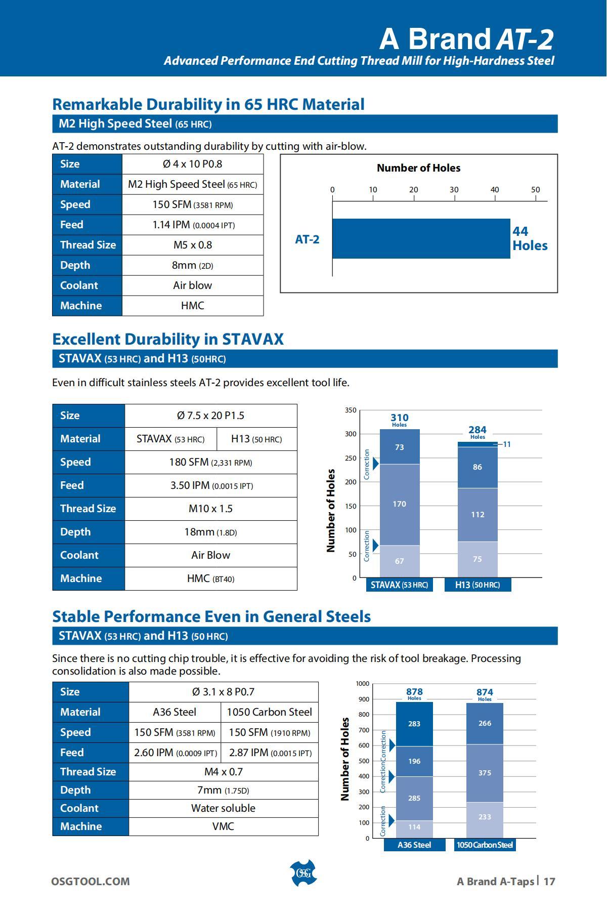 OSG - Product Flyer - Others - A Brand Overview - Vol 3 - IA_16.jpg