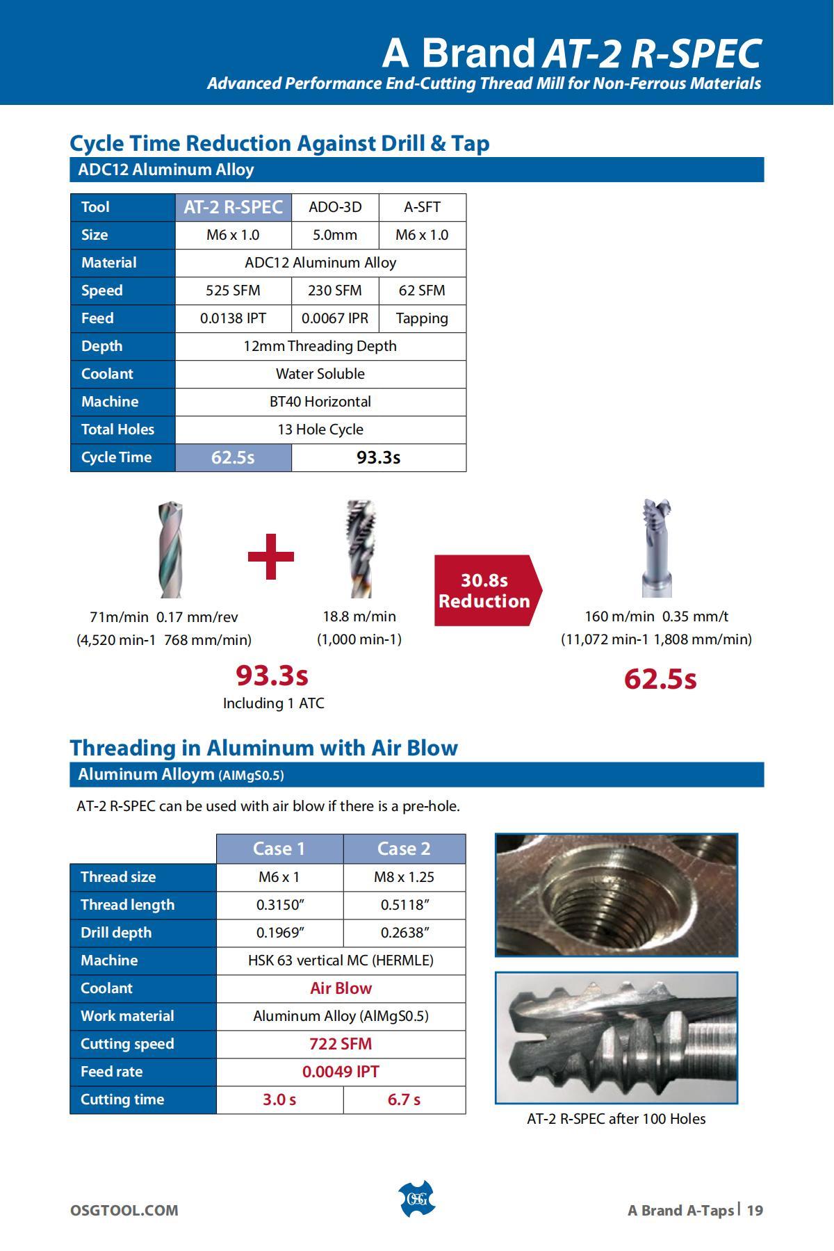 OSG - Product Flyer - Others - A Brand Overview - Vol 3 - IA_18.jpg