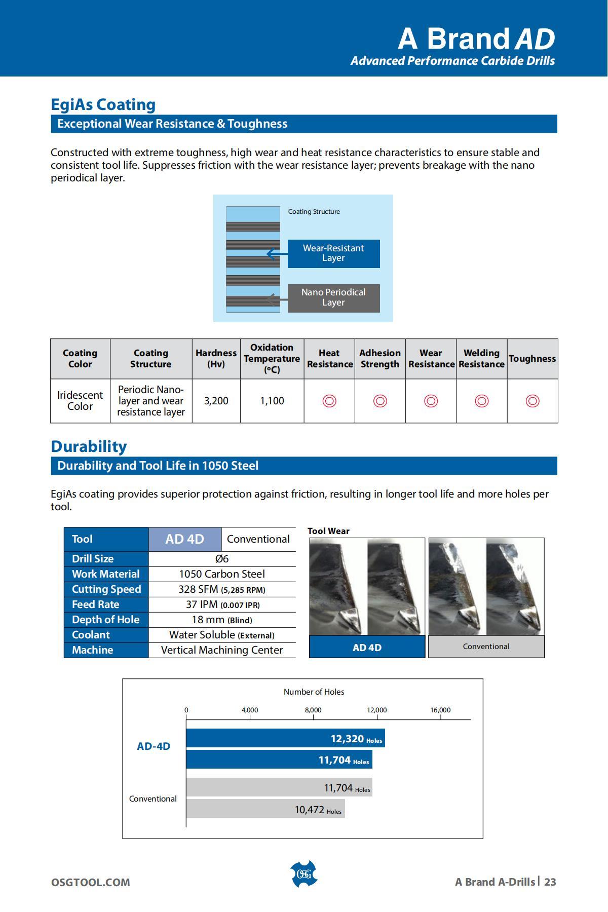 OSG - Product Flyer - Others - A Brand Overview - Vol 3 - IA_22.jpg