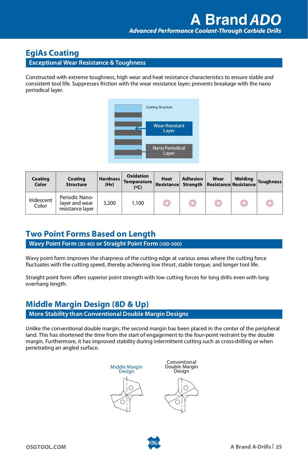 OSG - Product Flyer - Others - A Brand Overview - Vol 3 - IA_24.jpg
