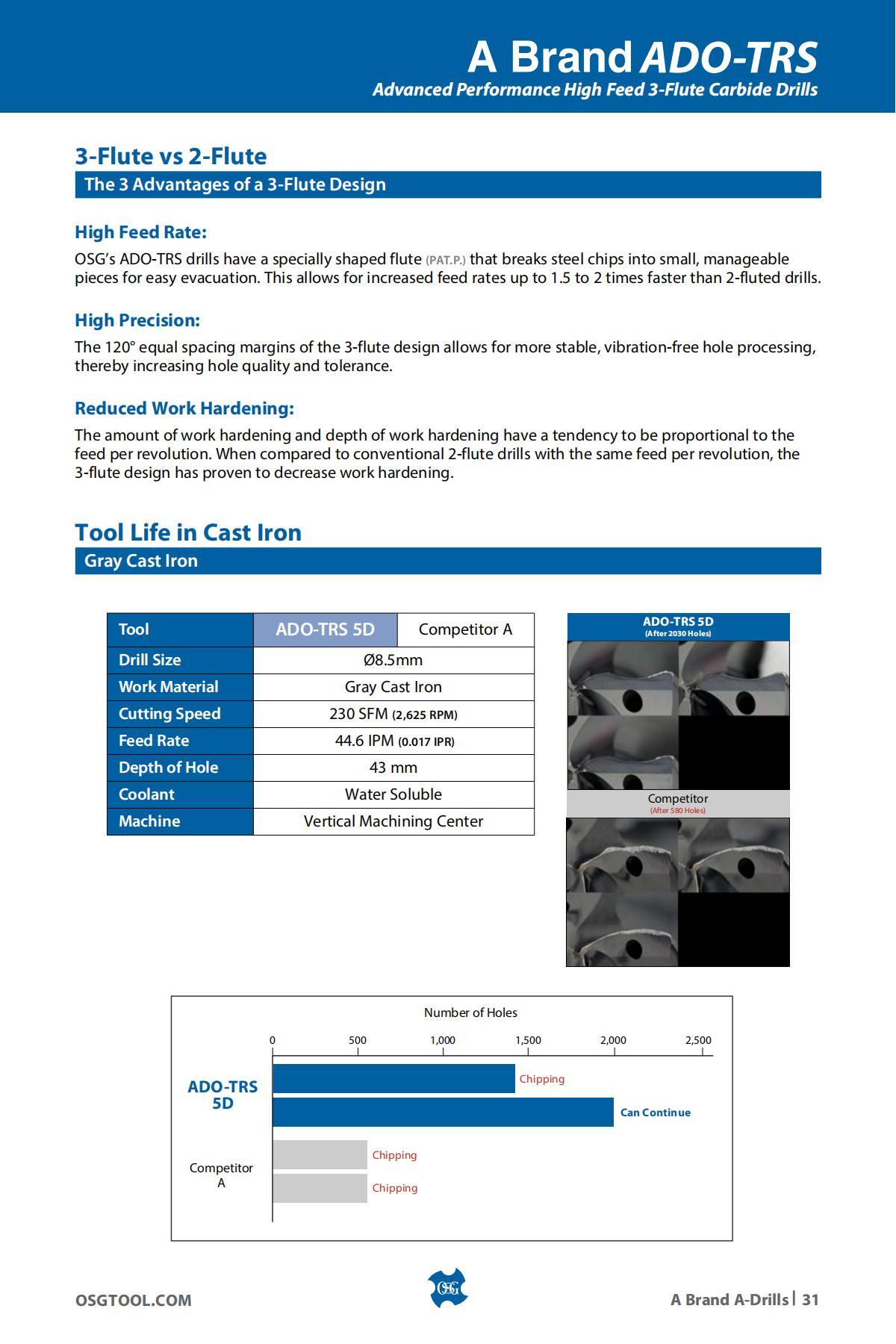 OSG - Product Flyer - Others - A Brand Overview - Vol 3 - IA_30.jpg