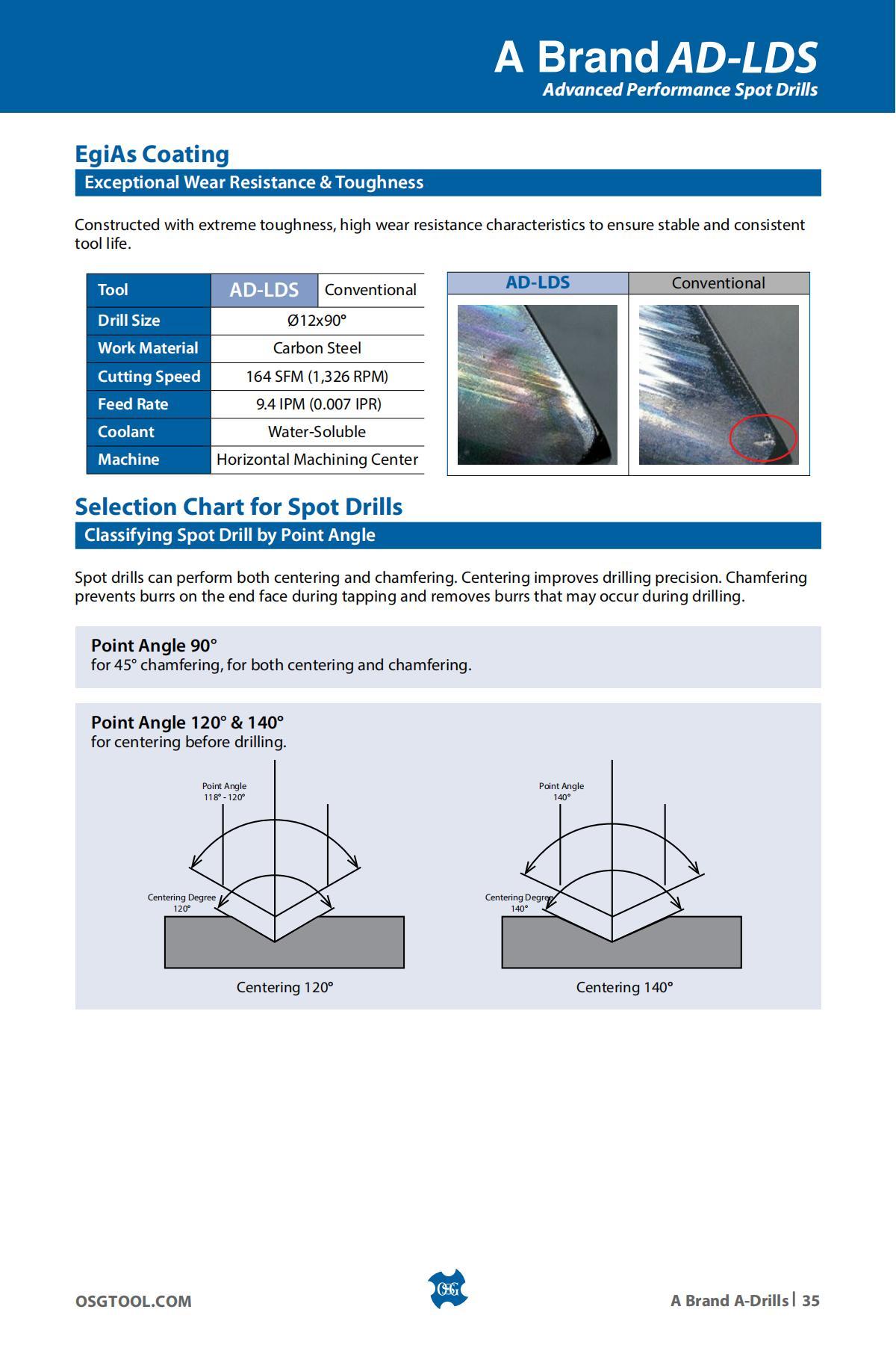 OSG - Product Flyer - Others - A Brand Overview - Vol 3 - IA_34.jpg
