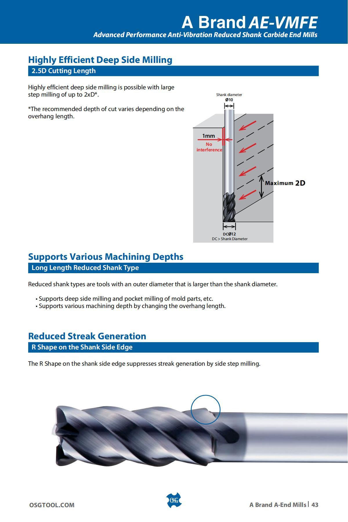 OSG - Product Flyer - Others - A Brand Overview - Vol 3 - IA_42.jpg