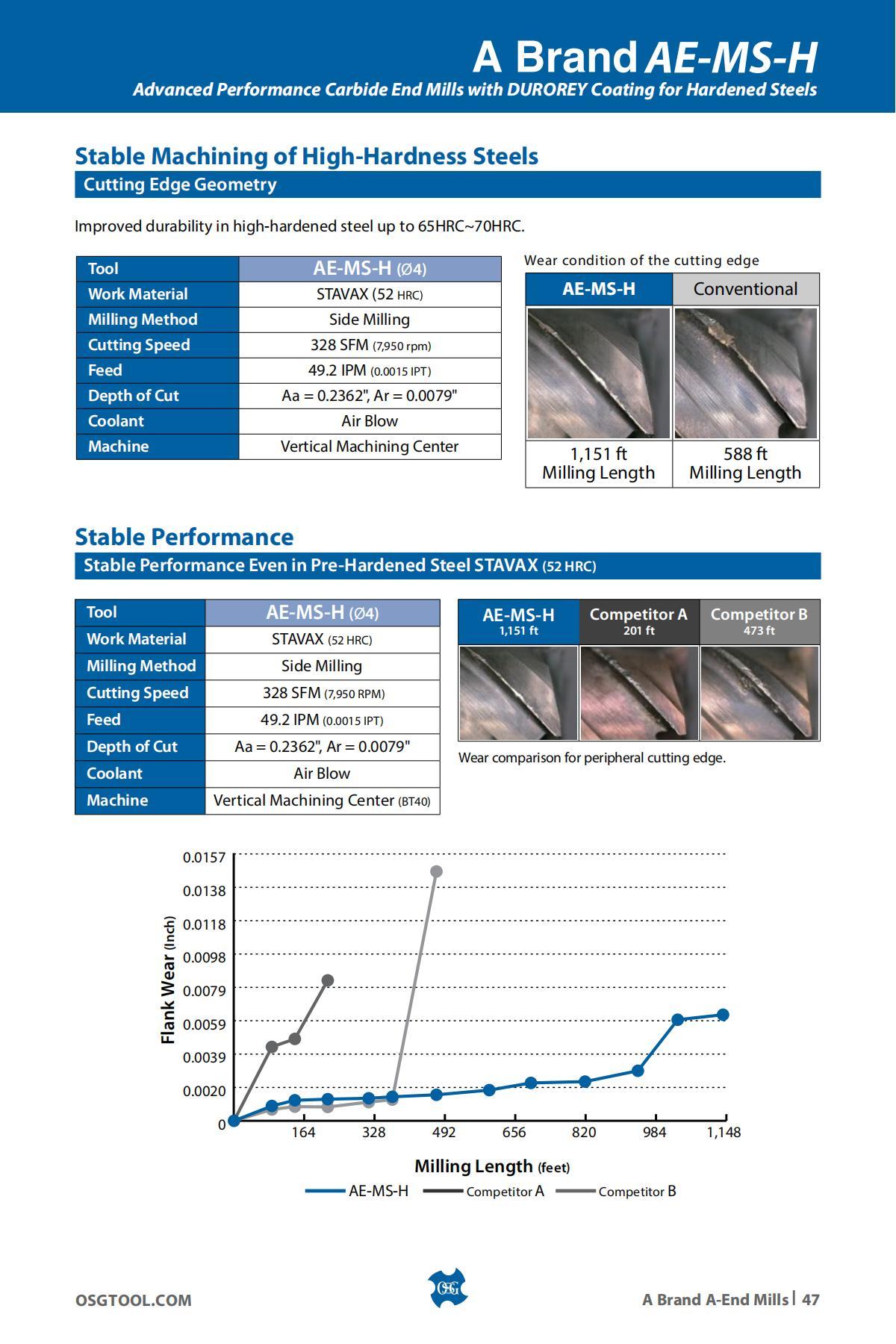 OSG - Product Flyer - Others - A Brand Overview - Vol 3 - IA_46.jpg