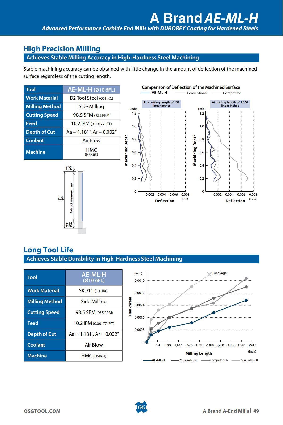 OSG - Product Flyer - Others - A Brand Overview - Vol 3 - IA_48.jpg