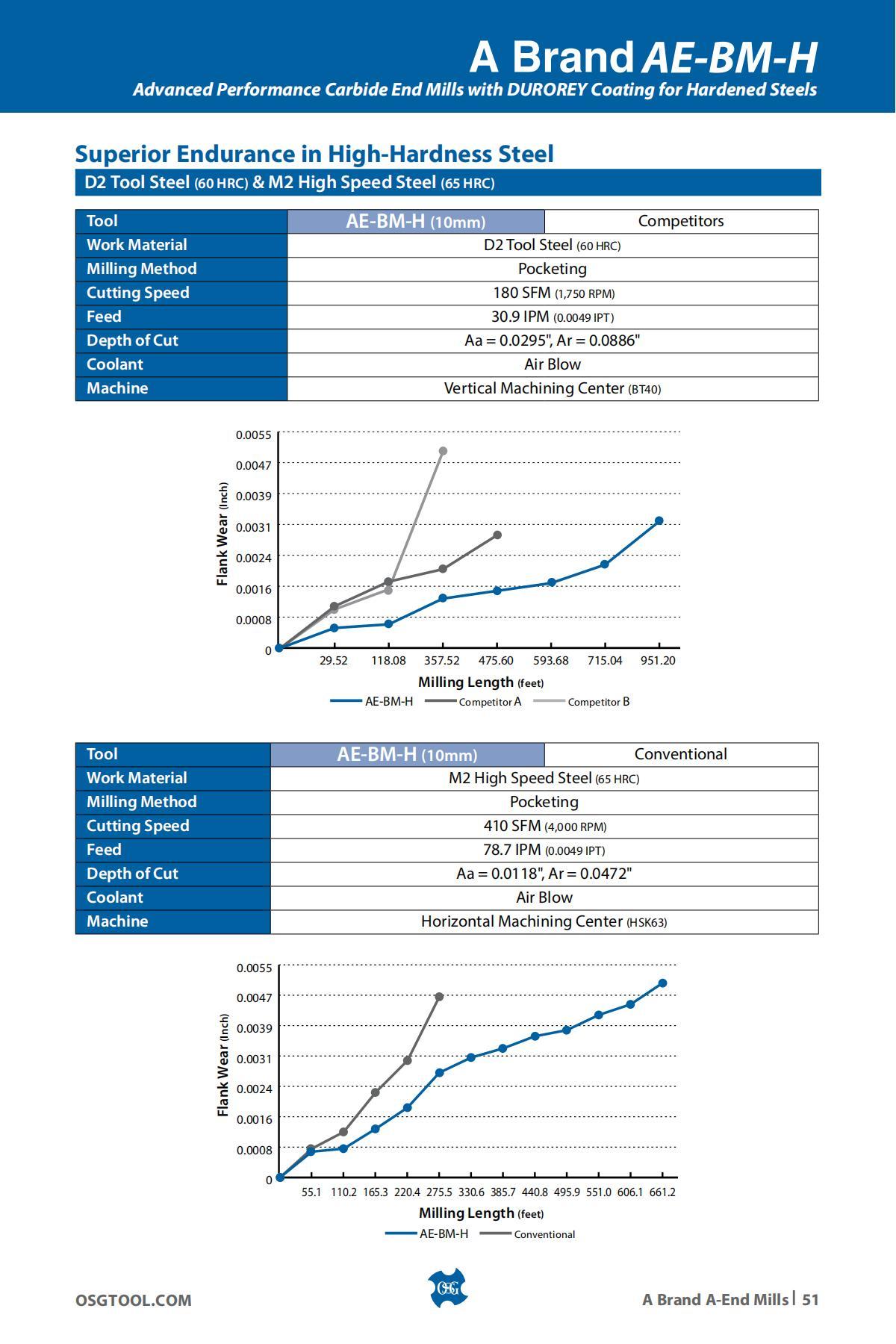 OSG - Product Flyer - Others - A Brand Overview - Vol 3 - IA_50.jpg
