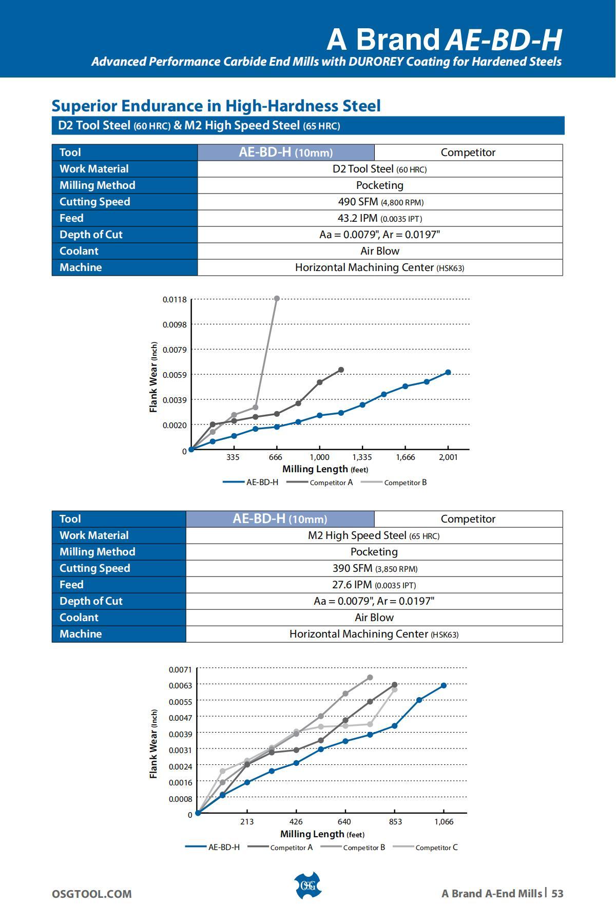 OSG - Product Flyer - Others - A Brand Overview - Vol 3 - IA_52.jpg