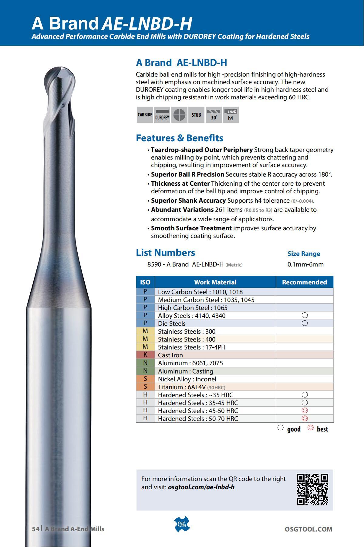 OSG - Product Flyer - Others - A Brand Overview - Vol 3 - IA_53.jpg