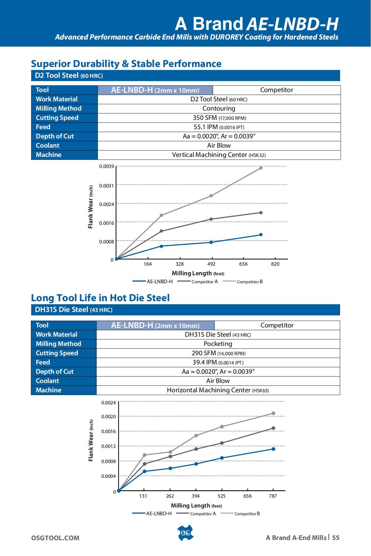 OSG - Product Flyer - Others - A Brand Overview - Vol 3 - IA_54.jpg