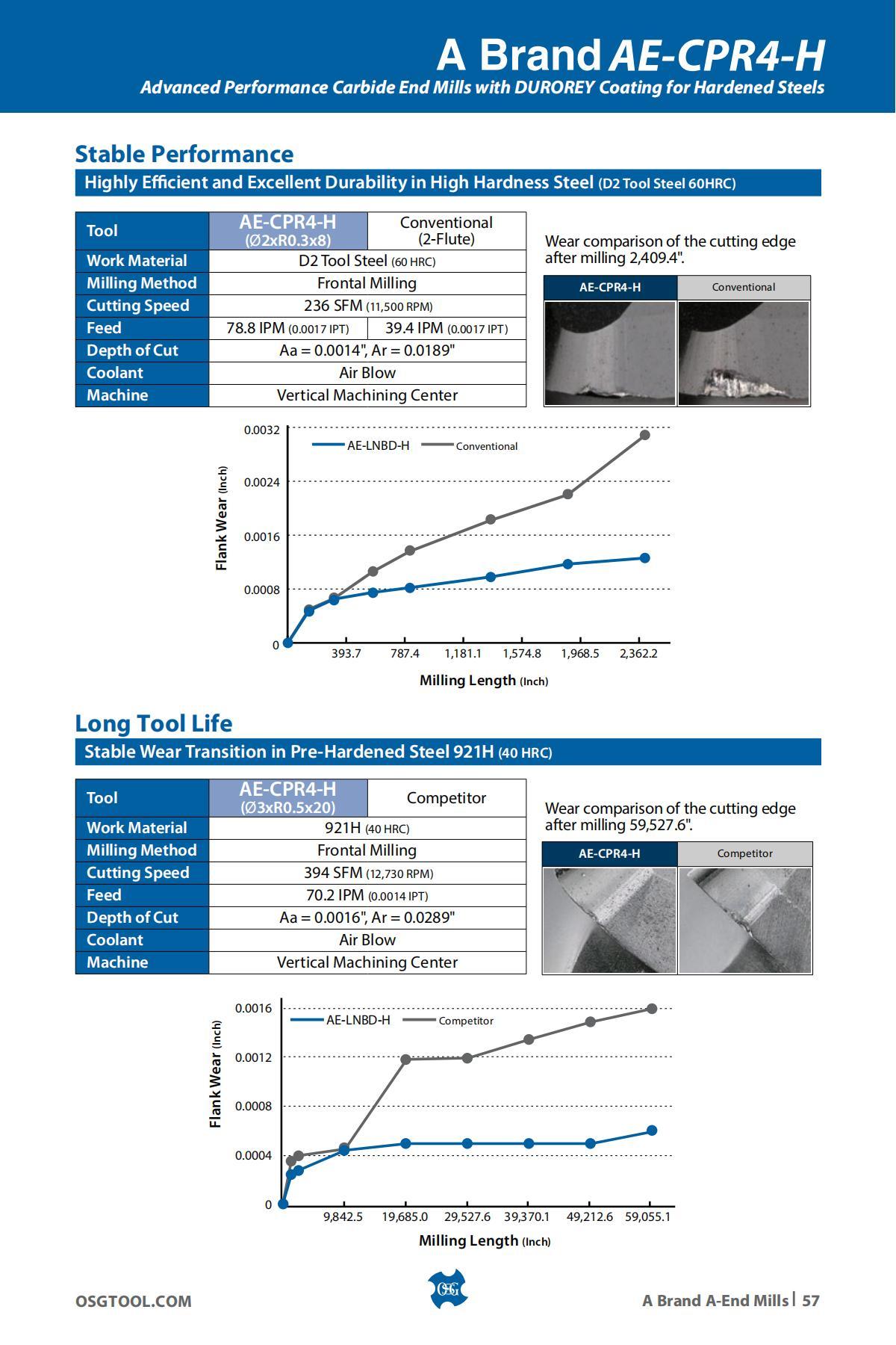 OSG - Product Flyer - Others - A Brand Overview - Vol 3 - IA_56.jpg