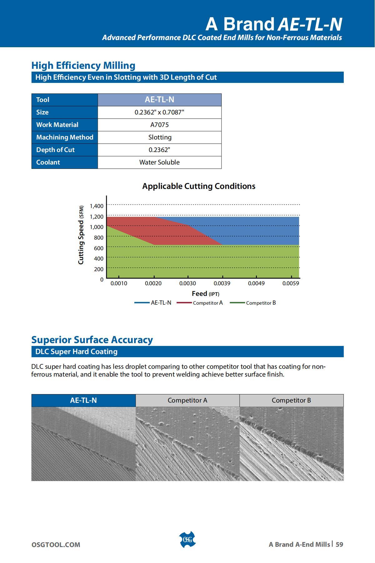 OSG - Product Flyer - Others - A Brand Overview - Vol 3 - IA_58.jpg