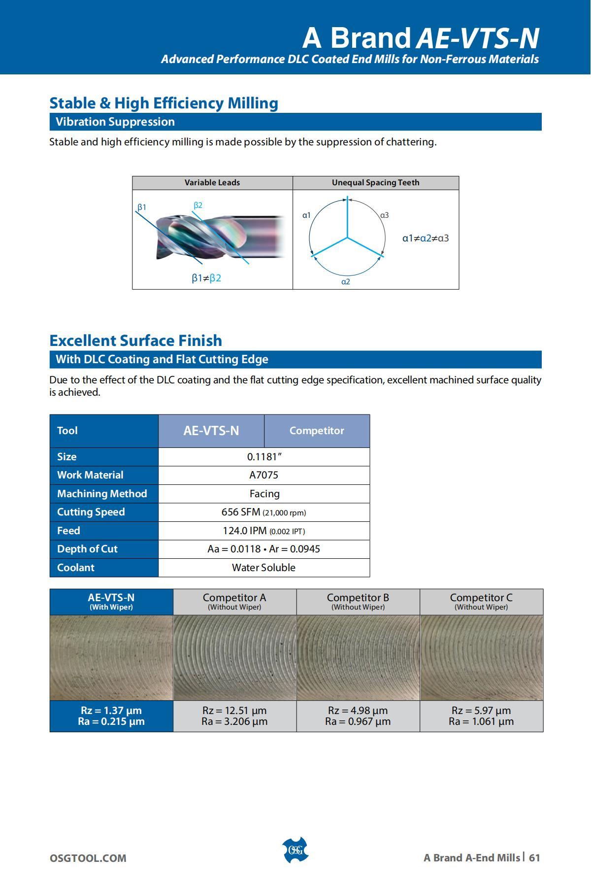 OSG - Product Flyer - Others - A Brand Overview - Vol 3 - IA_60.jpg