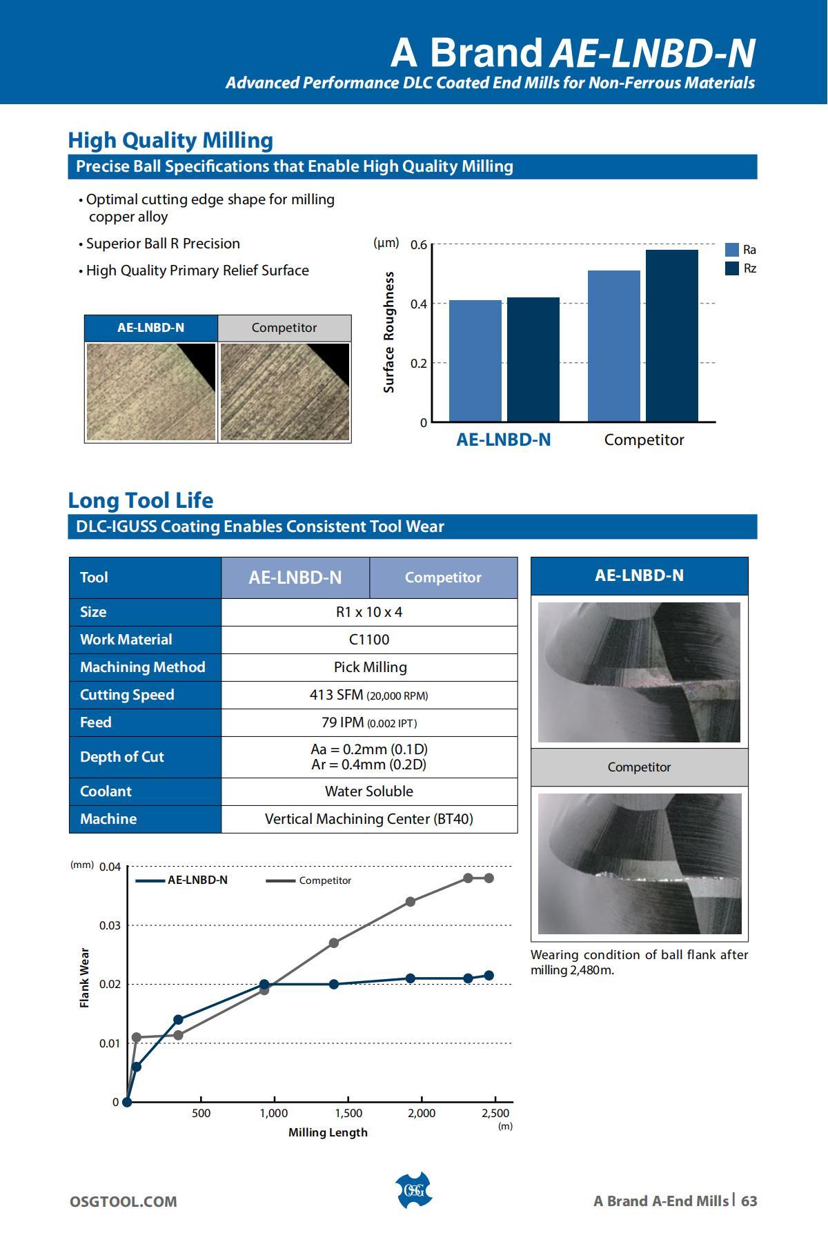 OSG - Product Flyer - Others - A Brand Overview - Vol 3 - IA_62.jpg