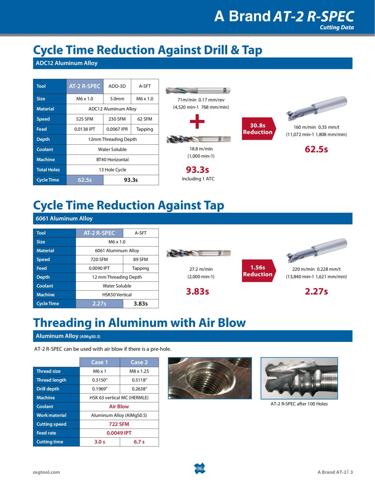 OSG - Product Flyer - Tap - AT-2 - Vol 4 - IA_02.jpg