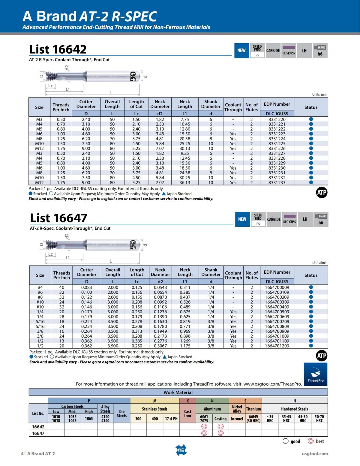 OSG - Product Flyer - Tap - AT-2 - Vol 4 - IA_03.jpg