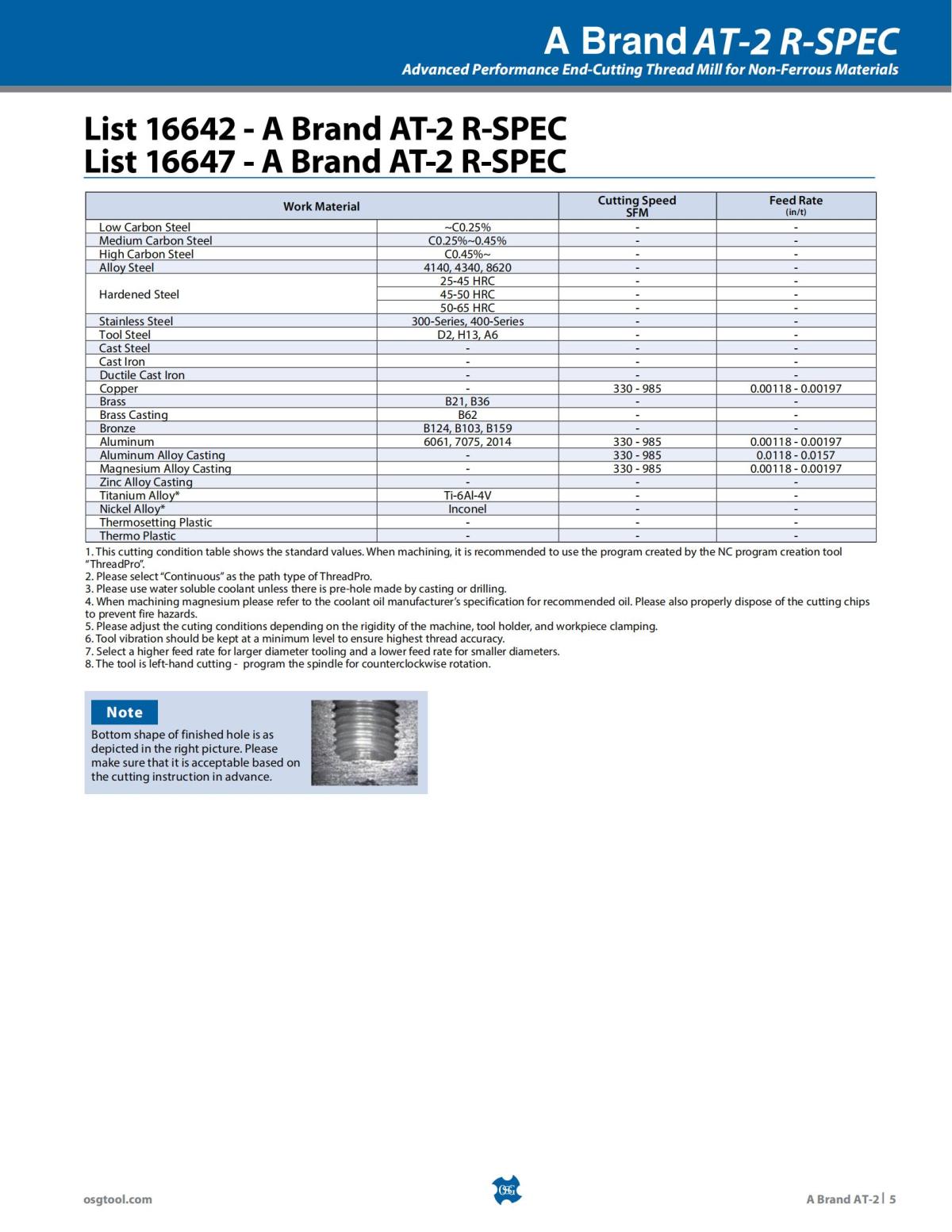 OSG - Product Flyer - Tap - AT-2 - Vol 4 - IA_04.jpg