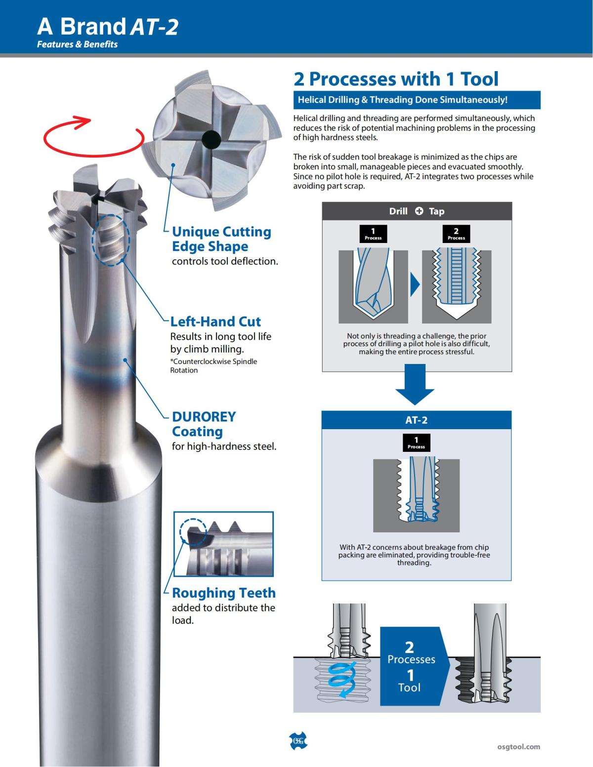 OSG - Product Flyer - Tap - AT-2 - Vol 4 - IA_05.jpg