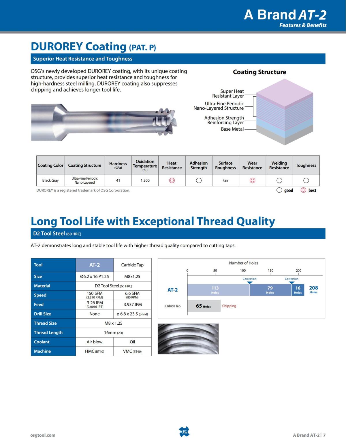 OSG - Product Flyer - Tap - AT-2 - Vol 4 - IA_06.jpg